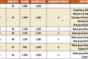 Balanç d'alumnes i nombre d'aules entre 2011/2012 i 2017/2018