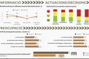 Dades de la segona onada de l'enquesta del Gabinet Ceres