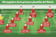 La plantilla del Nàstic, per posicions.