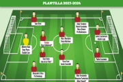 Plantilla provisional del Nàstic para la próxima temporada 23-24.