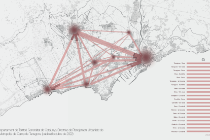 Fluxos de mobilitat dins l’àmbit metropolità del Camp de Tarragona.