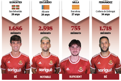 Valoraciones de Gorostidi, Escudero, Mula y Fernández.