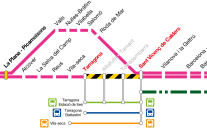 Esquema del pla alternatiu de la R14.