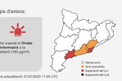 El Camp de Tarragona en alerta per alts nivells d'ozó a l'atmosfera.
