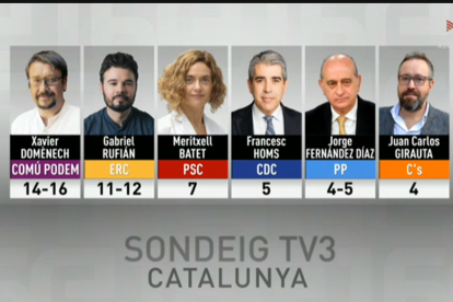 Sondeig Catalunya TV3