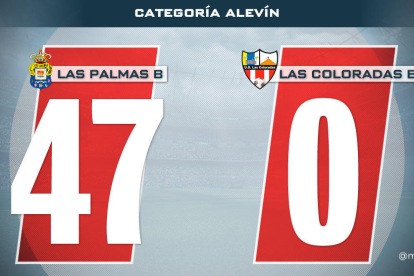 Marcador final del partido entre Las Palmas B y Las Coloradas B