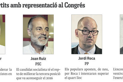 Candidatos de Tarragona de los partidos con representación en el Congreso.