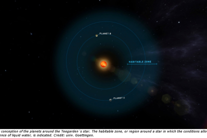Simulació de la zona habitable dels planetes que orbiten l'estrella Teergarden.