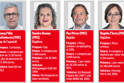 Dades de Josep Fèlix Ballesteros, Sandra Ramos, Pau Pérez u Begoña Floria.