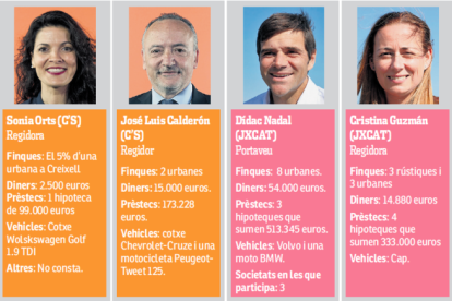 Datos de Francisco Domínguez, Sonia Orts, José Luis Calderón, Dídac Nadal, Cristina Gúzman y Elvira Vidal.