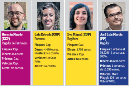 Datos de Carla Aguilar, Hermán Pinedo, Laia Estrada, Eva Miguel, José Luis Martín y Elisa Vedrina.