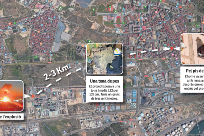 El projectil va recórrer entre 2 i 3 quilòmetres entre el seu origen, la planta d'IQOXE, i aquest barri tarragoní, fent una paràbola.