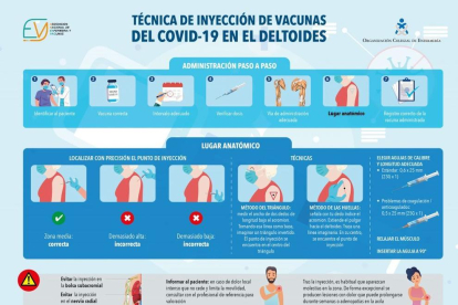 Infografía con la técnica por|para la inyección de las vacunas.