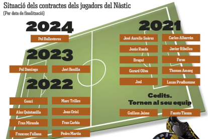 Así están los contratos de los jugadores del Nàstic.