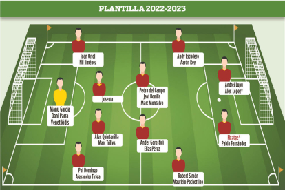 Esquema de la plantilla del Nàstic per a la temporada 2022/2023.
