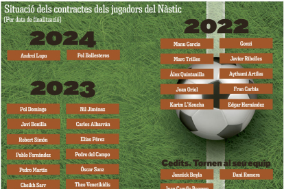 Esta es la situación de los contratos de los jugadores del Nàstic.