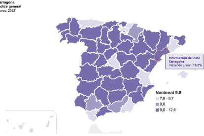 Imatge del creixement de l'IPC al territori espanyol i a Tarragona.
