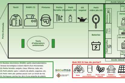 Díptico informativo sobre el tipo de centros de reciclaje que se pueden llevar.