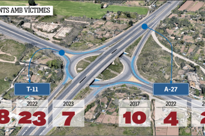 Número de accidentes con víctimas en los años 2017, 2022 y 2023.