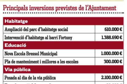 Taula amb les inversions previstes.