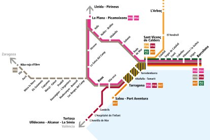 Esquema general del Pla de Transport Alternatiu entre Sant Vicenç de Calders i Tarragona per obres d’Adif al túnel de Roda de Berà.