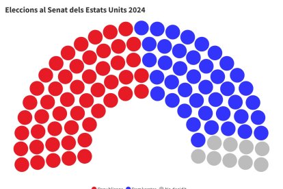 Composició provisional del Senat dels EUA després de les eleccions del 2024.