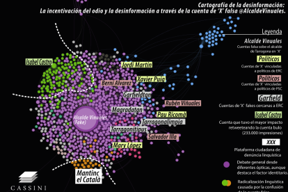 Imatge feta per l'autor de l'article.