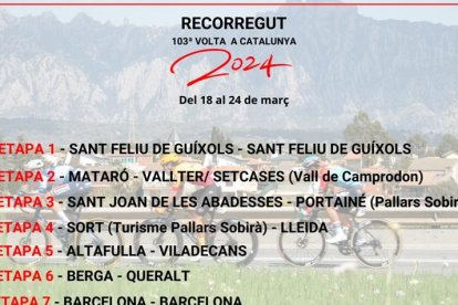 Imagen recorrido Volta a Catalunya 2024.