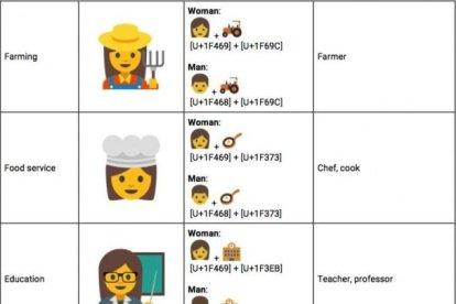 Google vol incloure emojis que representin a dones professionals