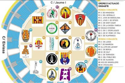 Decidit l'ordre d'actuació i la ubicació de les colles durant les tres jornades del Concurs de Castells