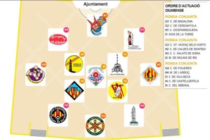 Decidit l'ordre d'actuació i la ubicació de les colles durant les tres jornades del Concurs de Castells