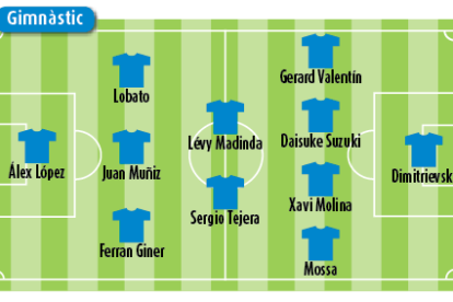 Els onzes tipus dels dos protagonistes del CF Reus-Nàstic, a anàlisi