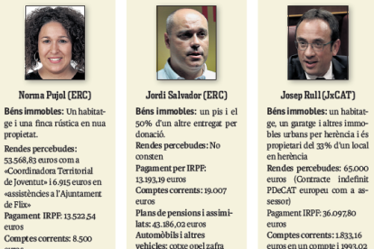 Estos son todos los bienes de los diputados y senadores por Tarragona