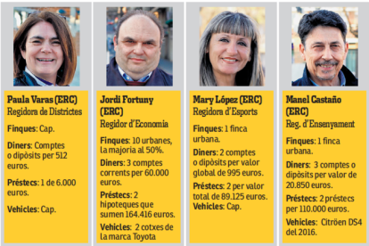 Álvarez, Navidad y Fortuny, los ediles que declaran más patrimonio en Tarragona