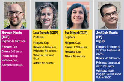 Álvarez, Navidad y Fortuny, los ediles que declaran más patrimonio en Tarragona