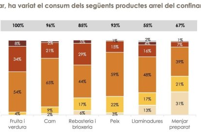 Los catalanes creen que no se respetan las medidas de seguridad en las salidas del confinamiento