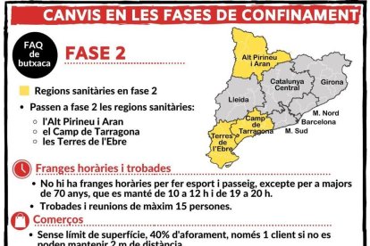 Consulta les normes de la fase 2 que s'aplicaran al Camp de Tarragona i Terres de l'Ebre des de dilluns 25 de maig