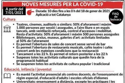 Catalunya afronta deu dies més de noves restriccions al comerç i a la mobilitat
