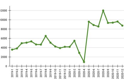 El confinamiento perimetral hace crecer las rutas por el Camp de Tarragona