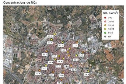 La qualitat de l'aire de Reus es troba dins dels valors de la normativa europea