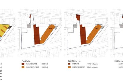 Aprovats els projectes d'urbanització i de reparcel·lació de La Hispània de Reus