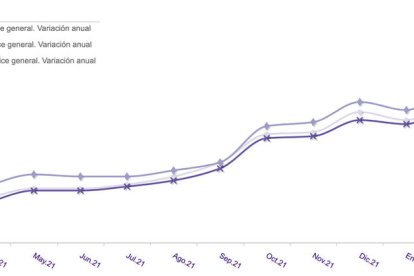 Se hunde el poder adquisitivo de los tarraconenses