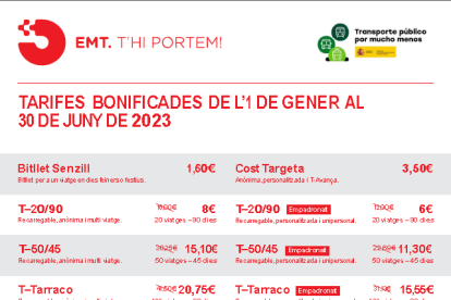 L'EMT reduirà en un 50% el preu dels abonaments del transport públic a Tarragona l'1 de gener