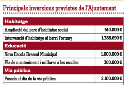 El Ayuntamiento de Reus presenta un plan de inversiones «histórico», pero sin ningún «proyecto estrella»