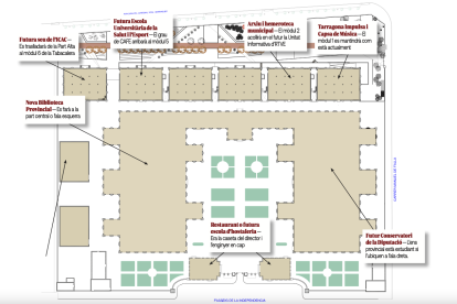Plano del proyecto