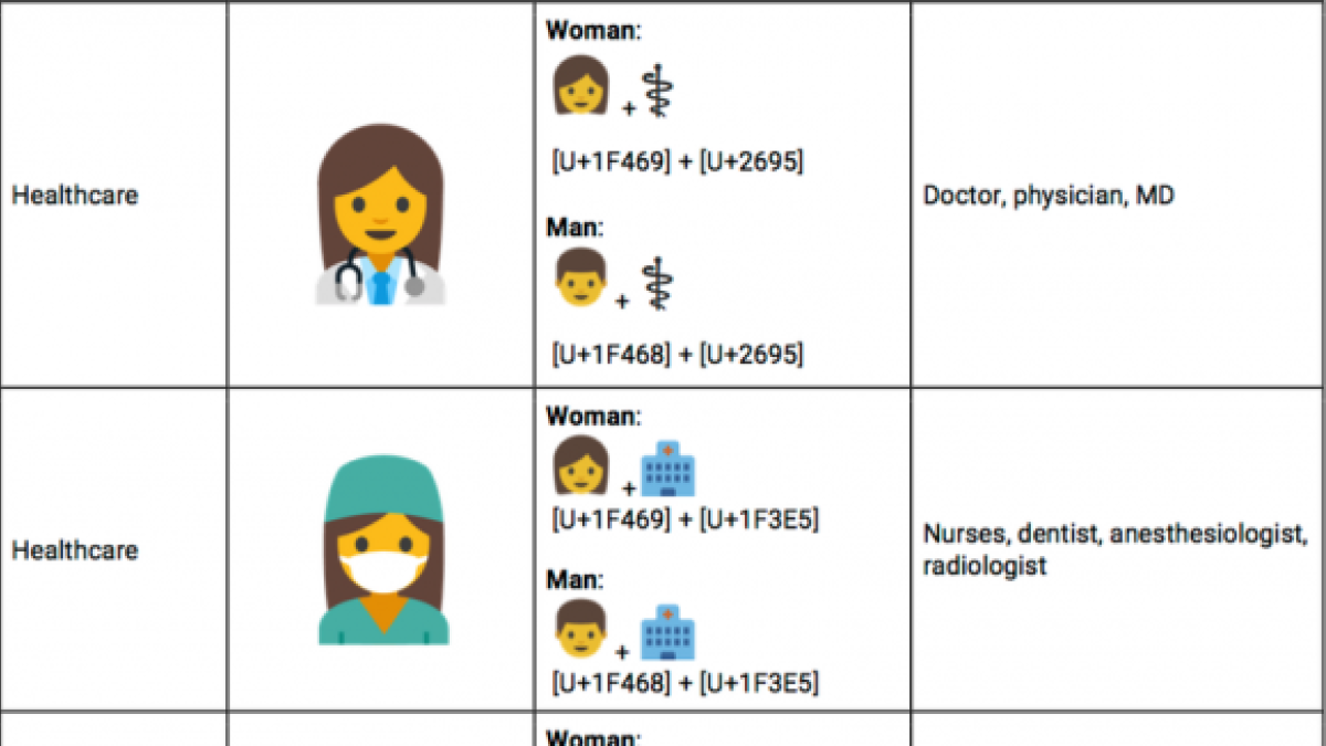 Google vol incloure emojis que representin a dones professionals