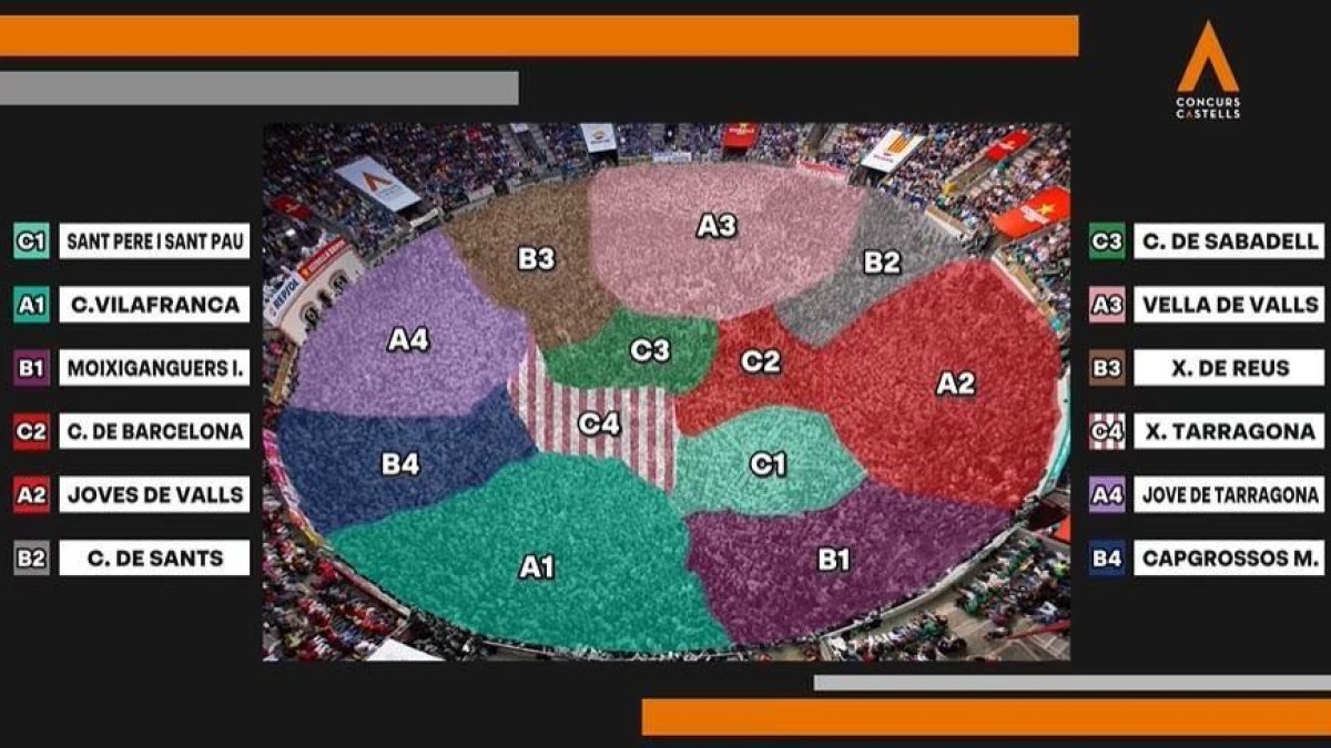 Posició de les colles castelleres durant la jornada de diumenge del Concurs de Castells.