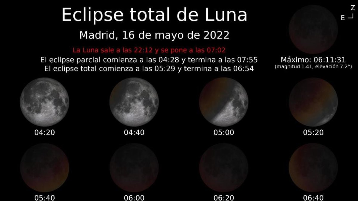 En la imagen se observa cómo evolucionará el eclipse y las fases de éste desde el cielo de Madrid. EFE/Observatorio Astronómico Nacional