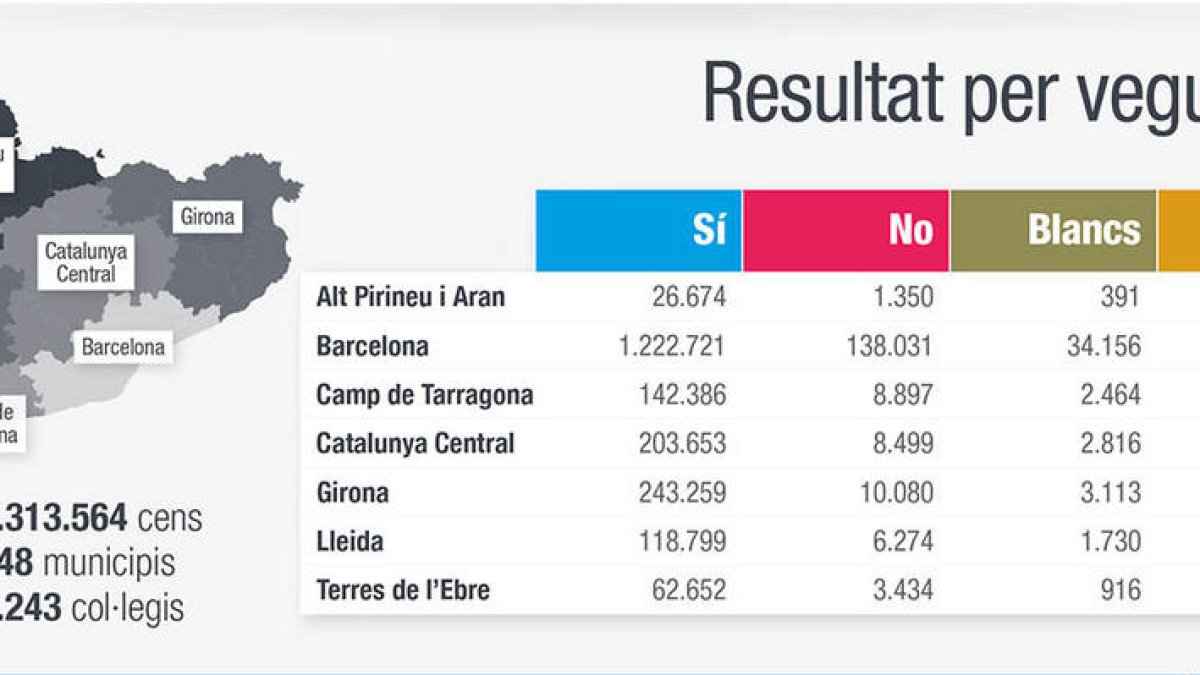 Cuadro de resultados