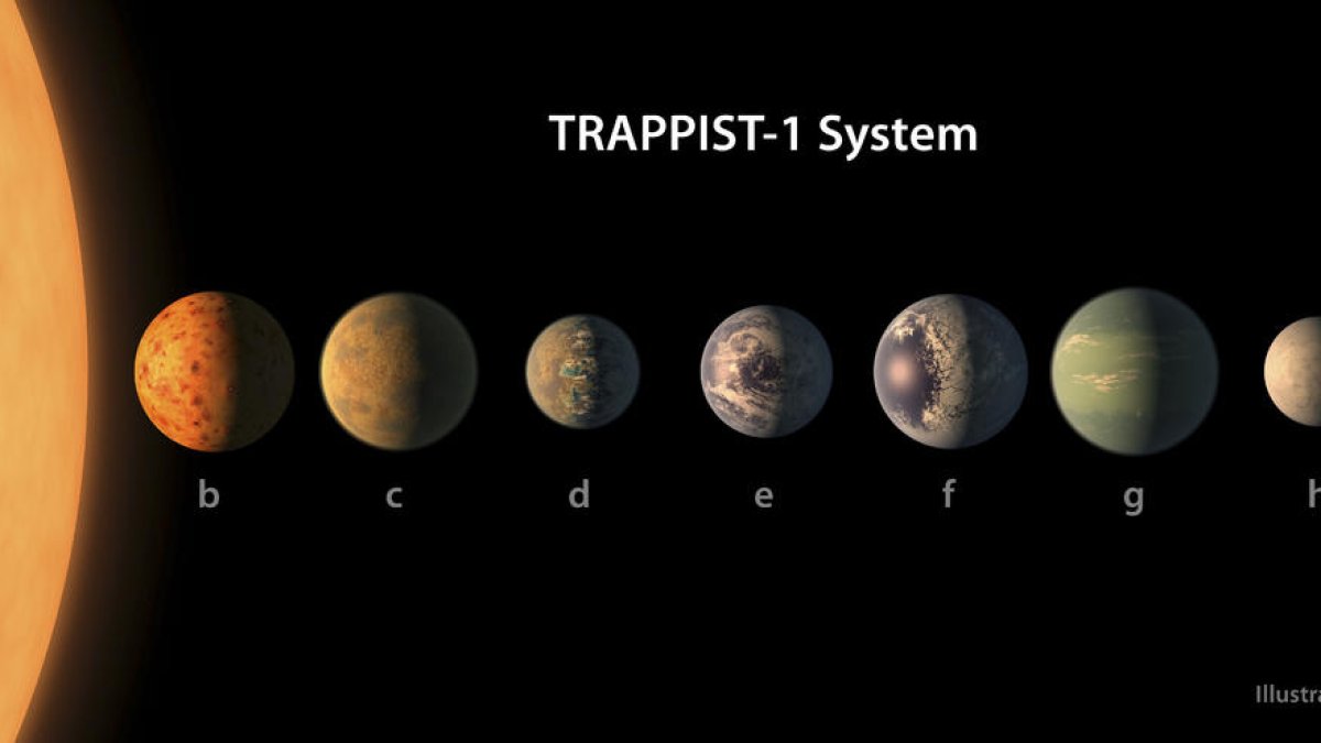 Il·lustració del sistema estel·lar, que té set planetes de massa similar a la Terra.